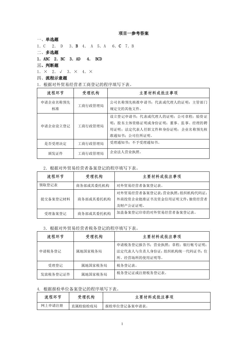 国际贸易跟单员实务参考答案