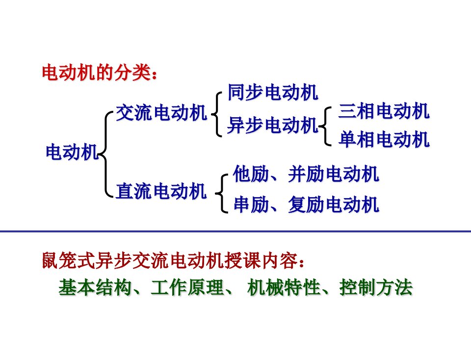 三相异步电动机课件ppt