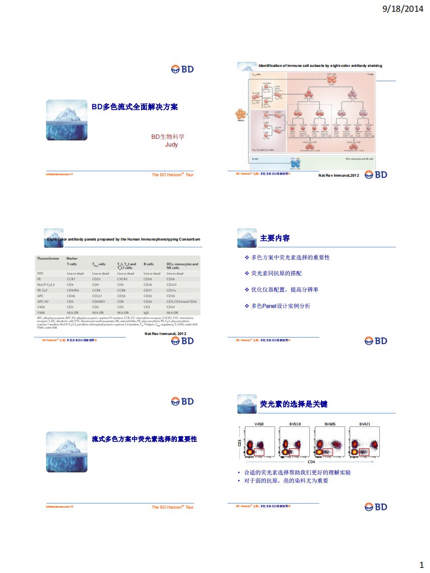 bd多色流式全面解决方案