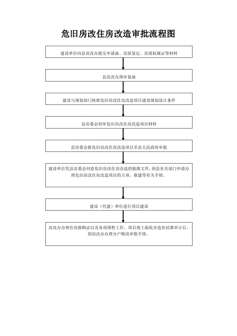 危旧房改住房改造审批流程图