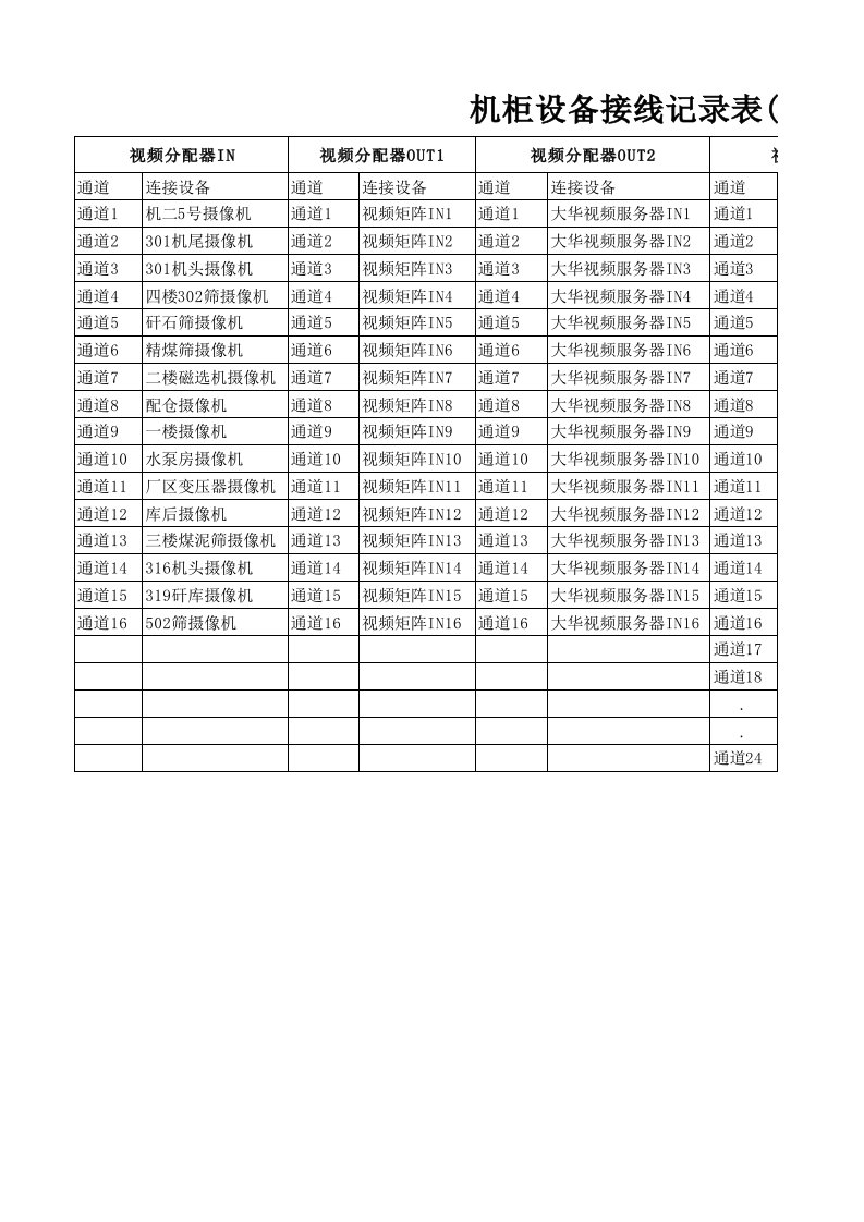 机柜设备接线端记录表(一)