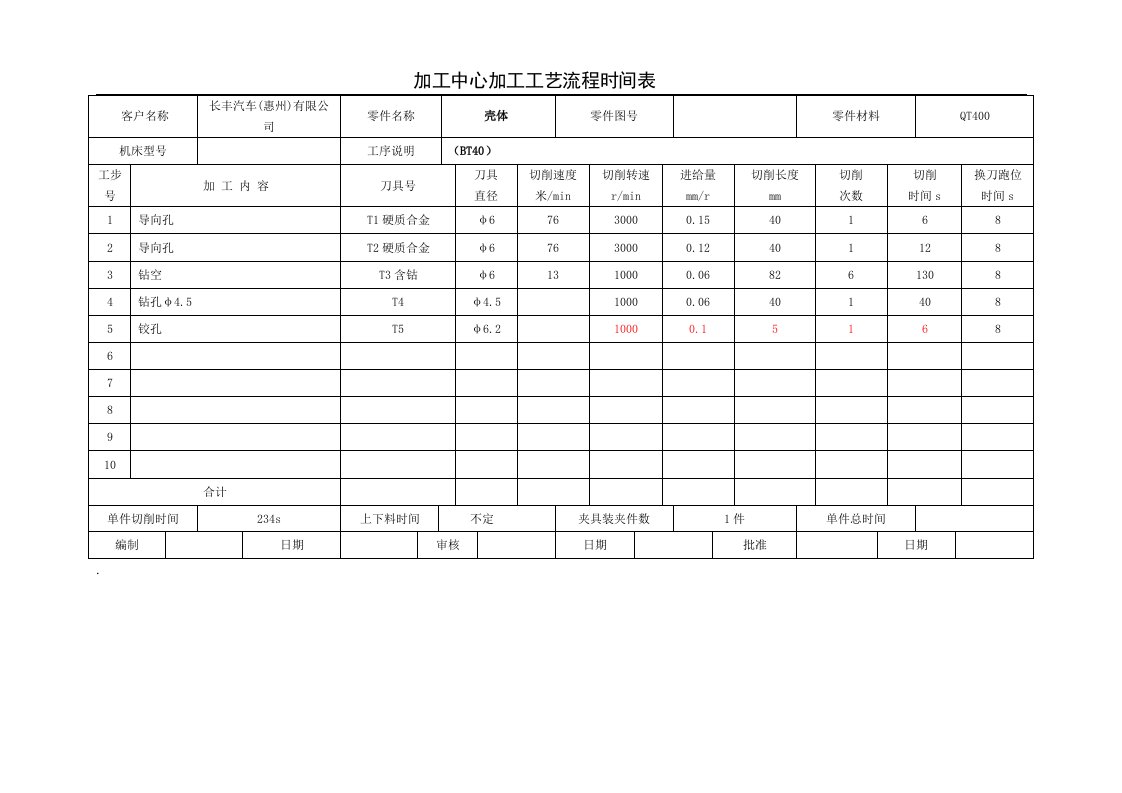 加工中心加工工艺流程时间表