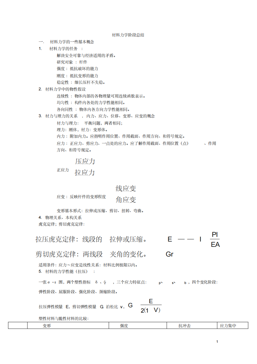 材料力学重点总结2102359)