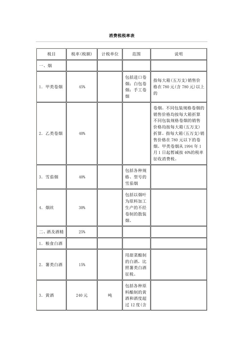 消费税税率表[001]