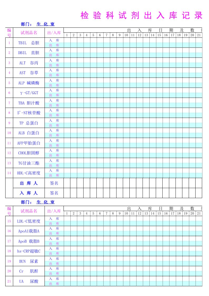 检验科试剂出入库记录表