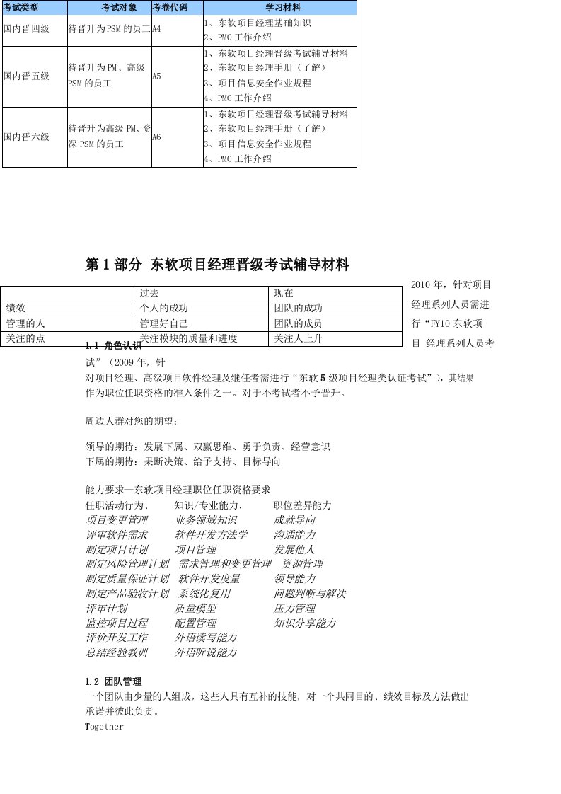 neusoft项目经理考试