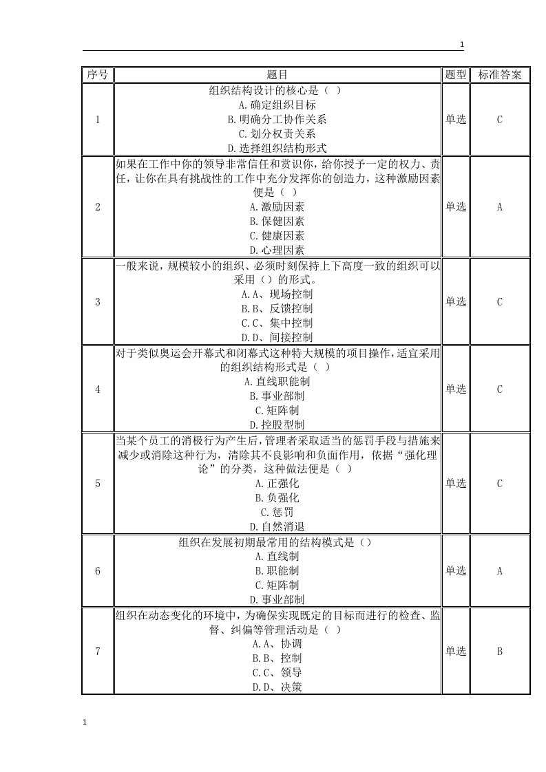 《管理学概论》网上计分作业及答案