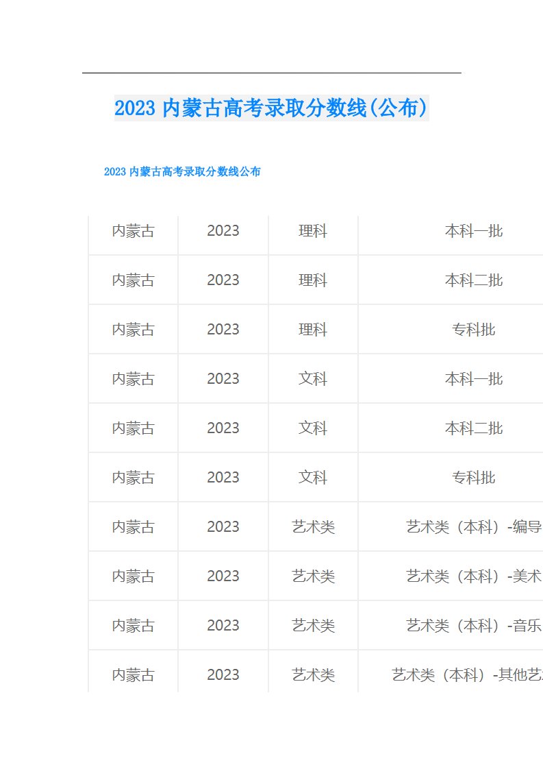 内蒙古高考录取分数线(公布)