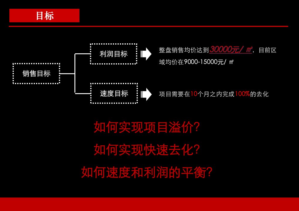 高端销售思路XXXX39课件