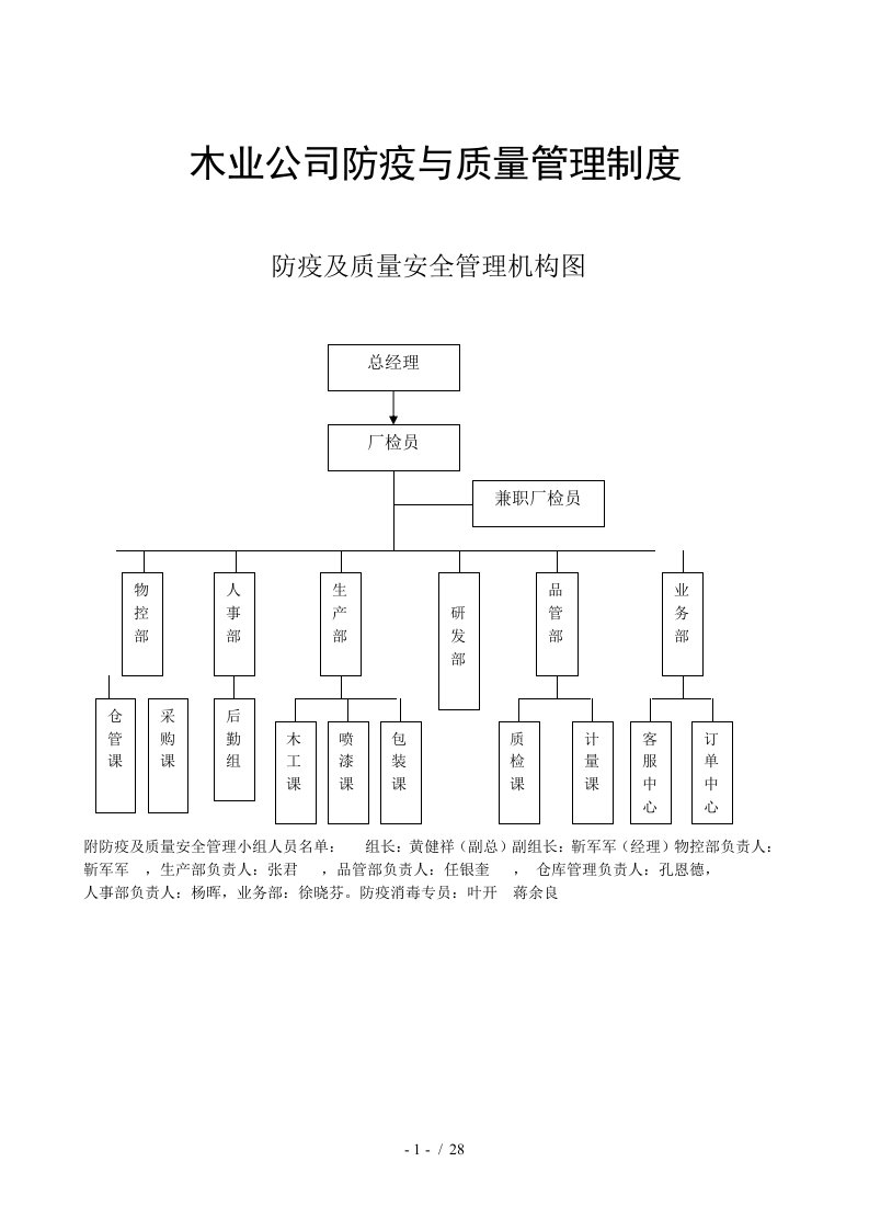 木业公司防疫与质量管理制度