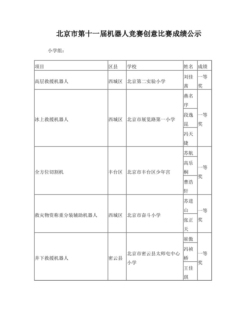 第九届机器人竞赛工程设计记分表