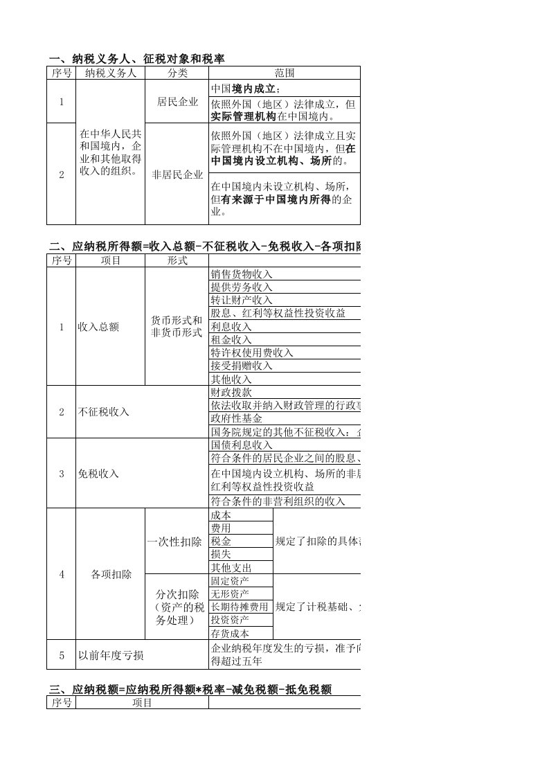 企业所得税框架梳理及纳税申报表