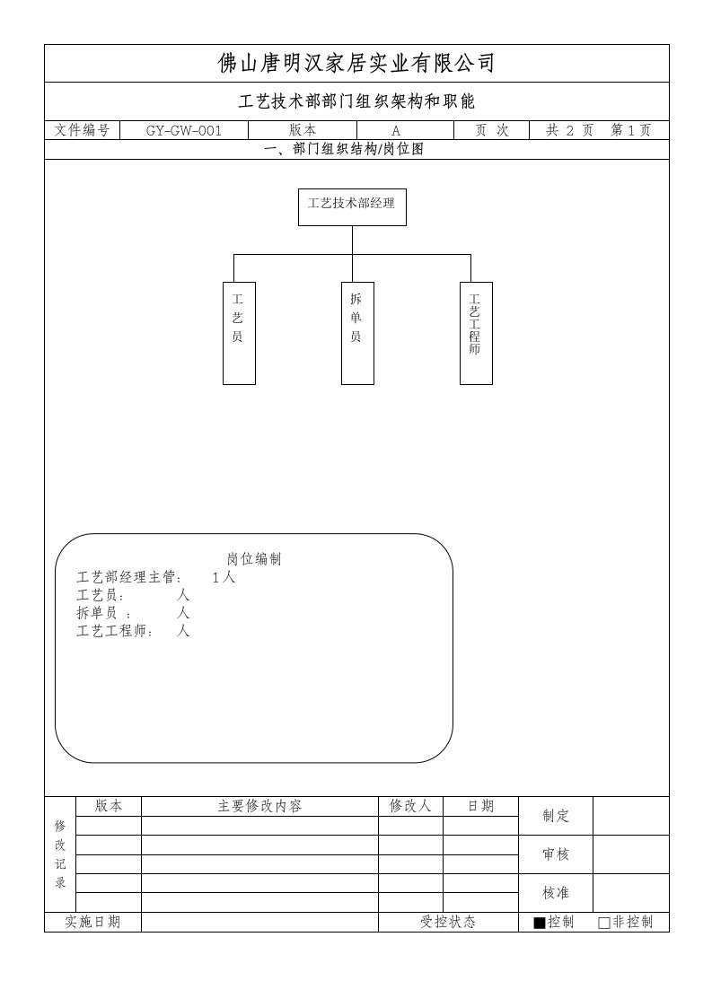 工艺技术部岗位说明书