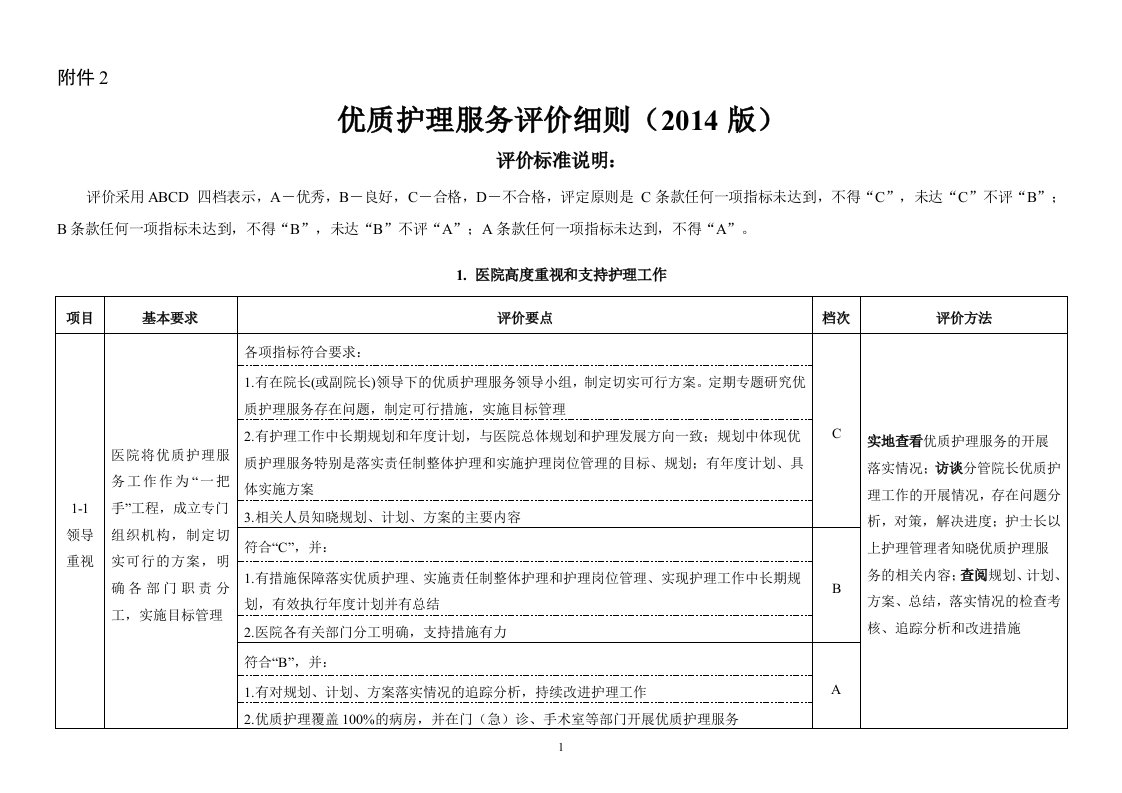 优质护理服务评价细则(2014版)