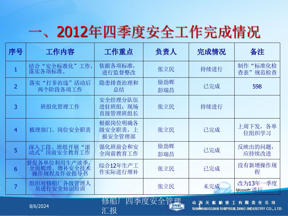 2021年度修船厂四季度安全管理汇报讲义