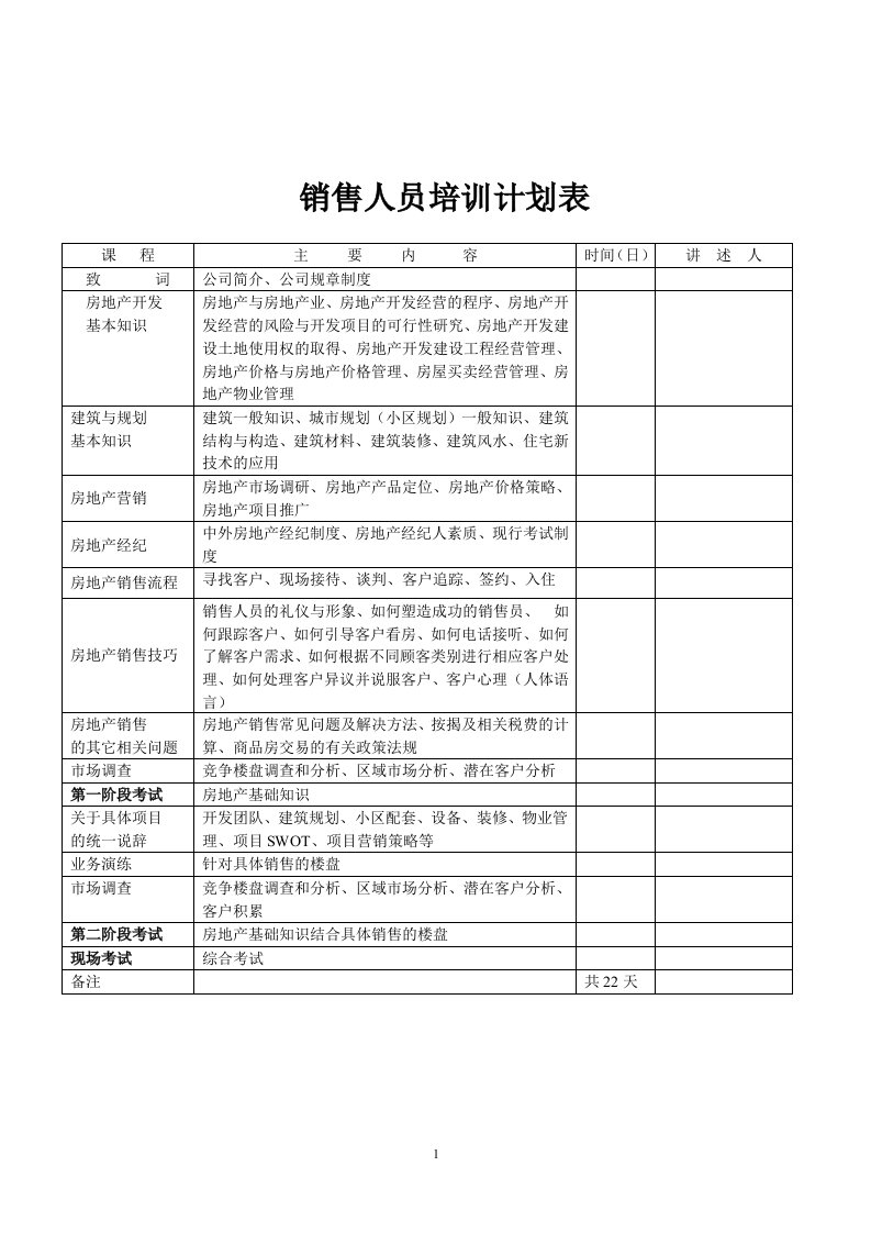 房地产销售代表培训指导教程