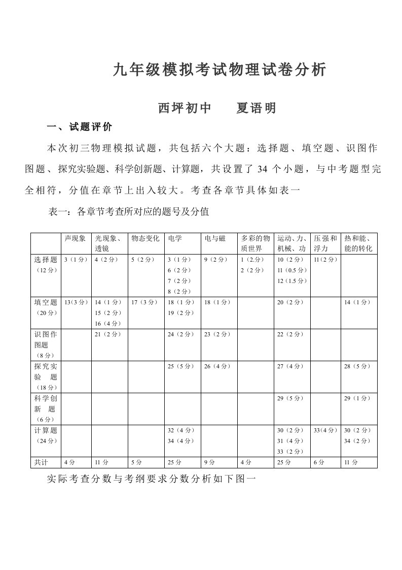 九年级模拟考试物理试卷分析