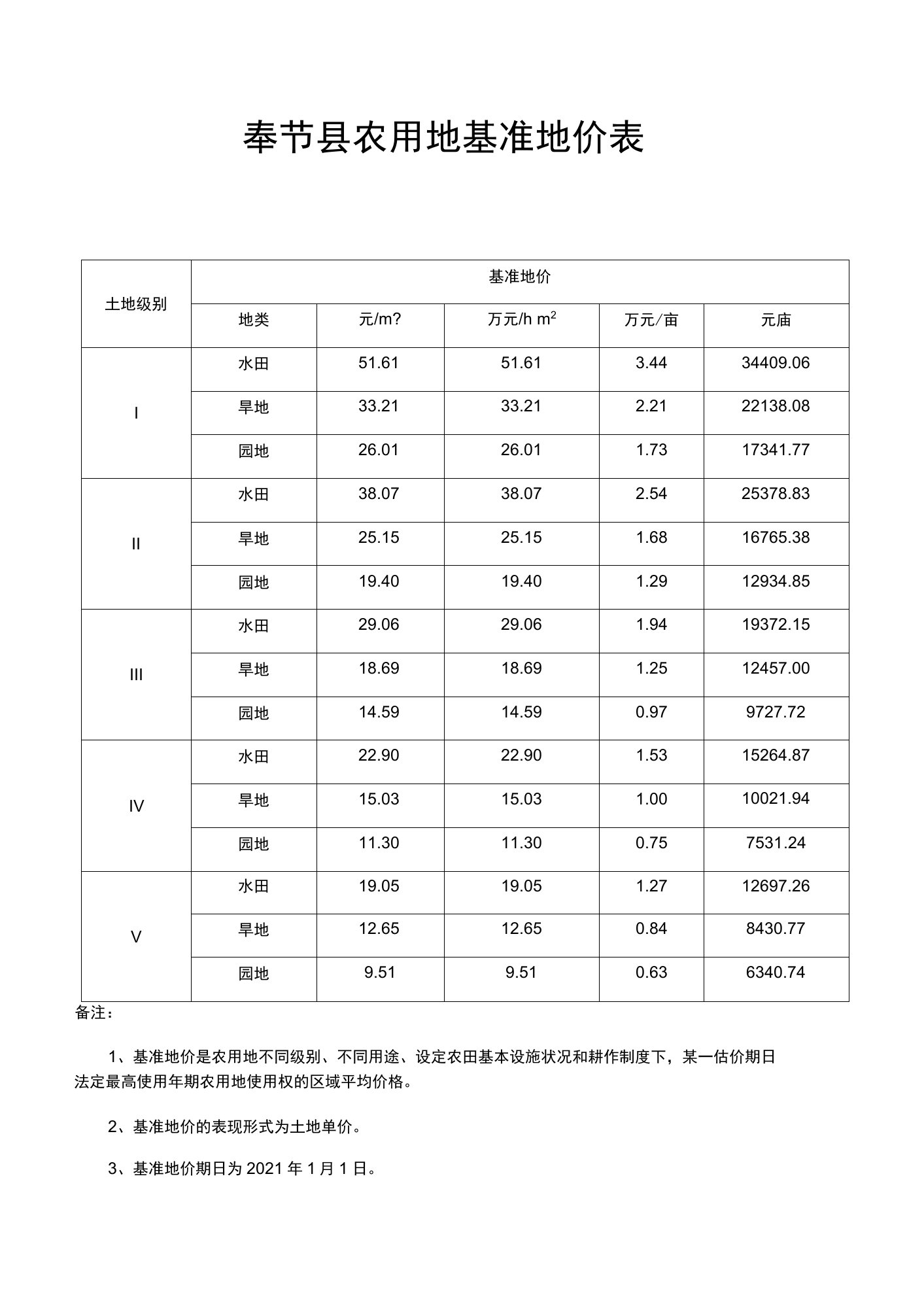 奉节县农用地基准地价表