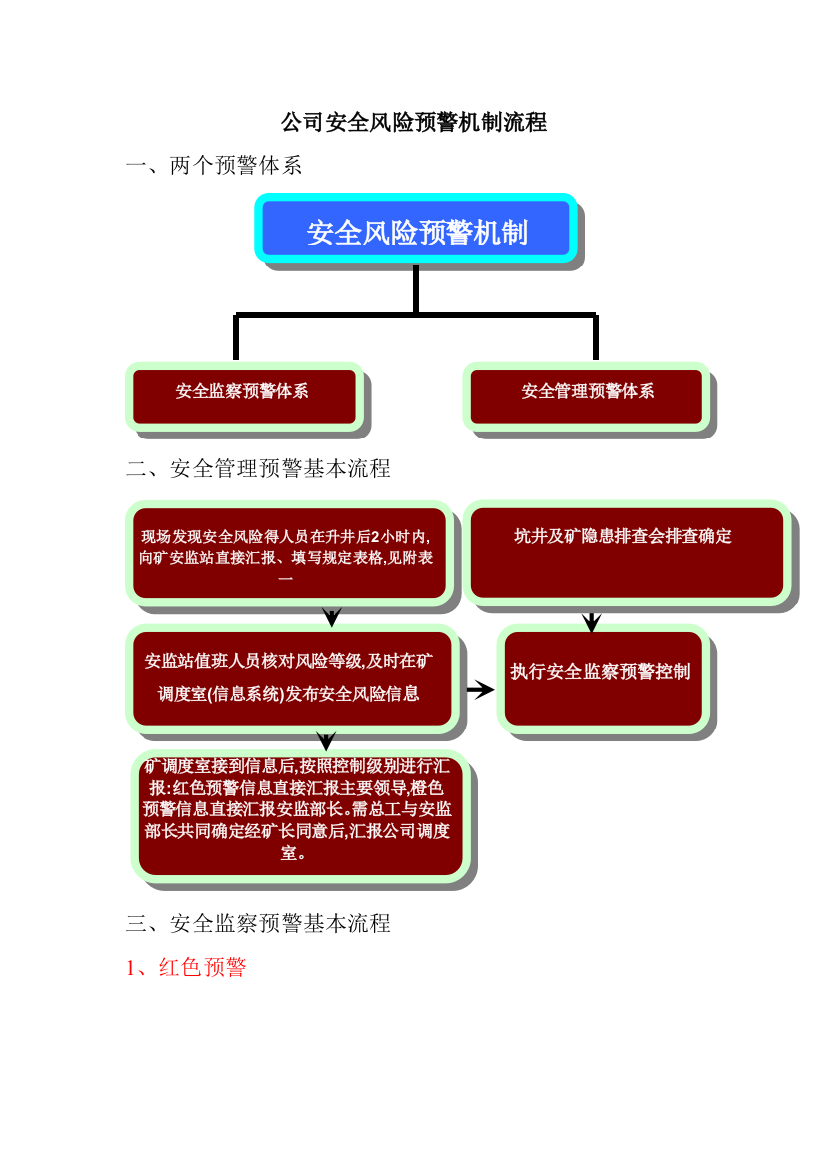 公司安全风险预警机制流程