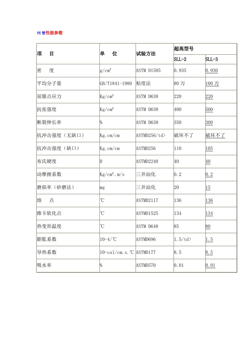 PE管性能参数