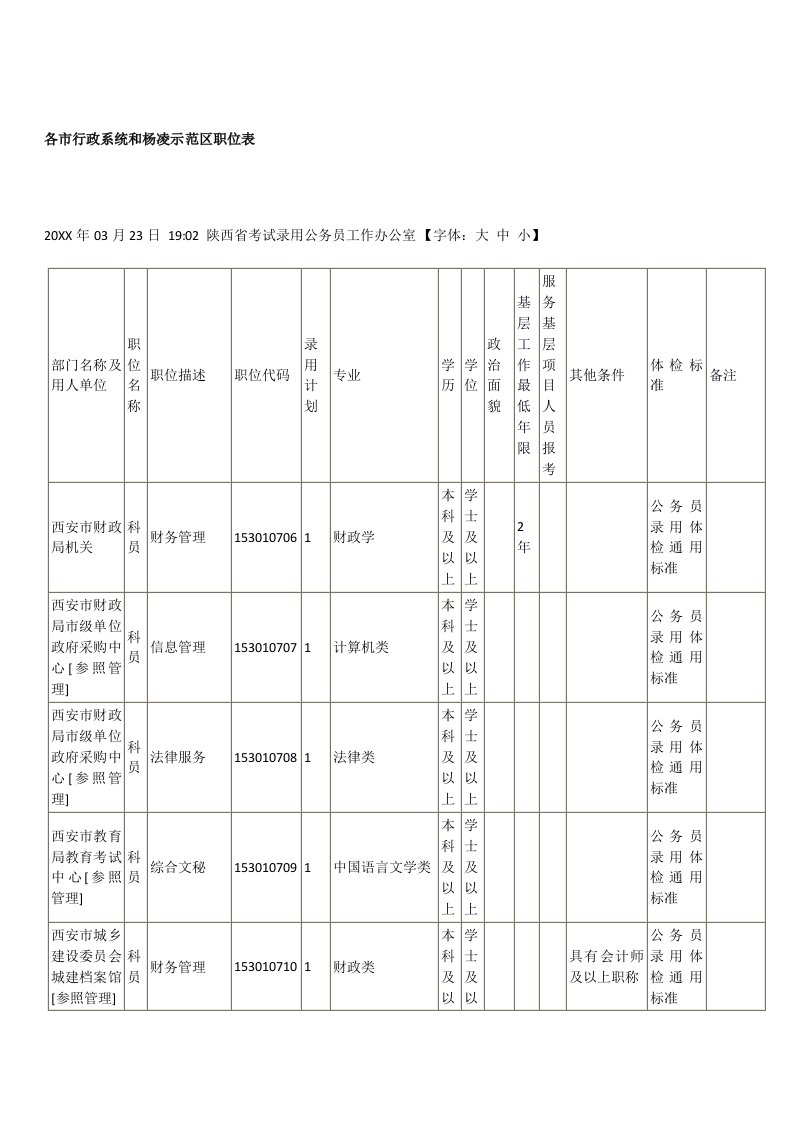 表格模板-各市行政系统和杨凌示范区职位表副本