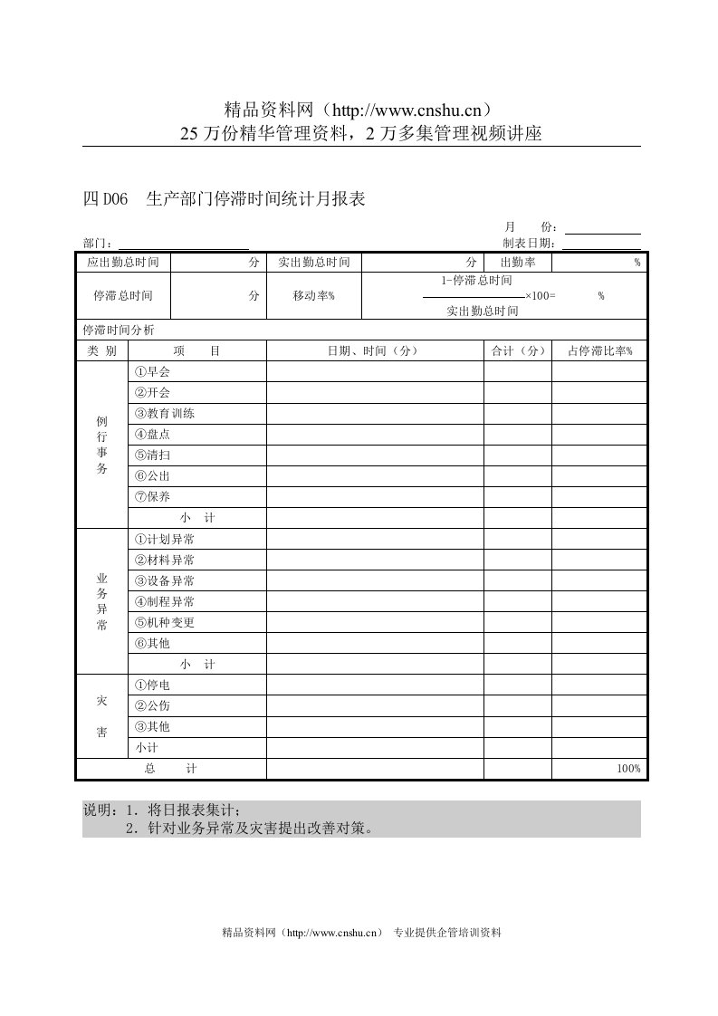 D06生产部门停滞时间统计月报表