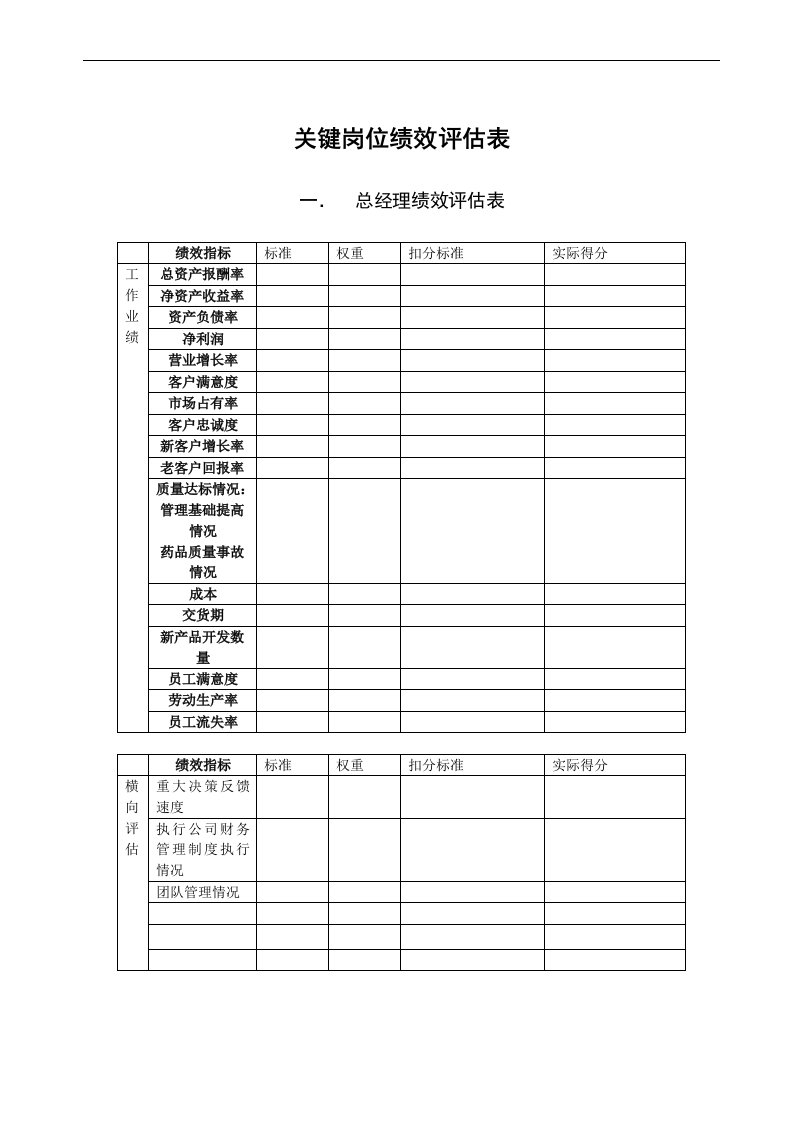 管理关键岗位绩效评估表