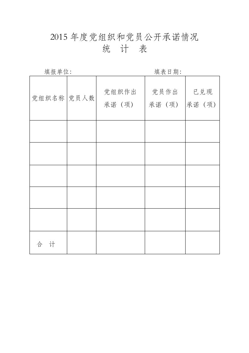 2015年度党组织和党员公开承诺情况统计表