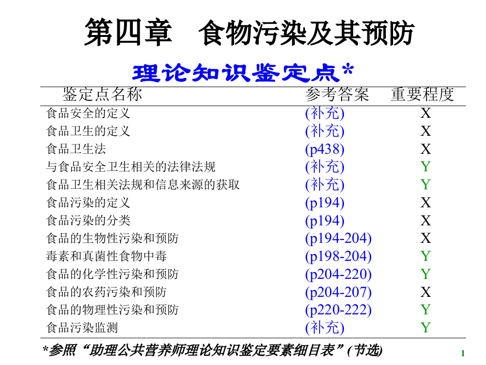 《食品污染与中毒》