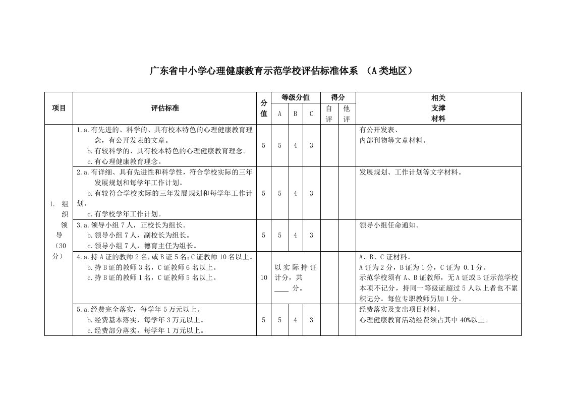 广东省中小学心理健康教育示范学校评估标准体系(a类地区)