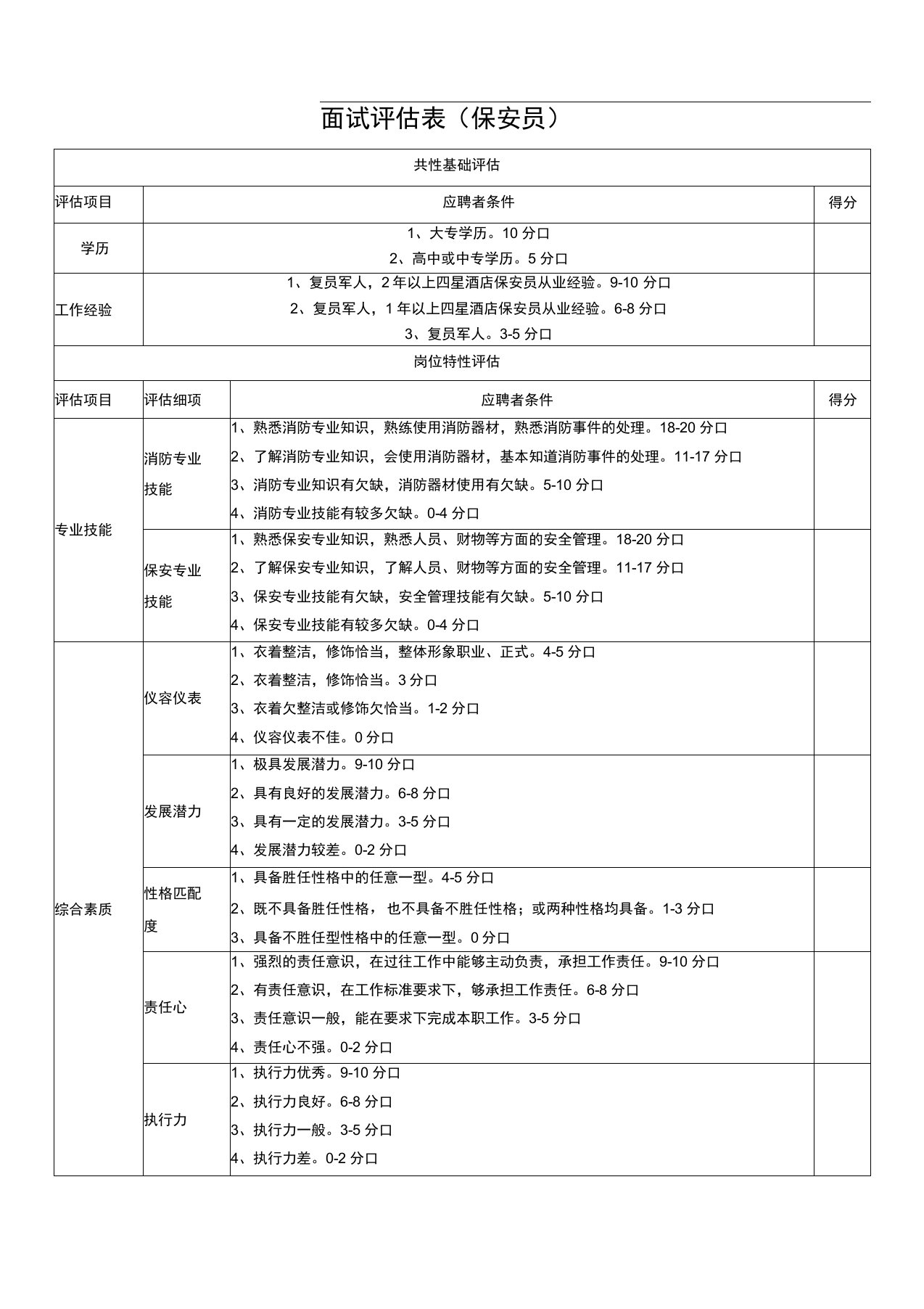 面试评估表(保安员)