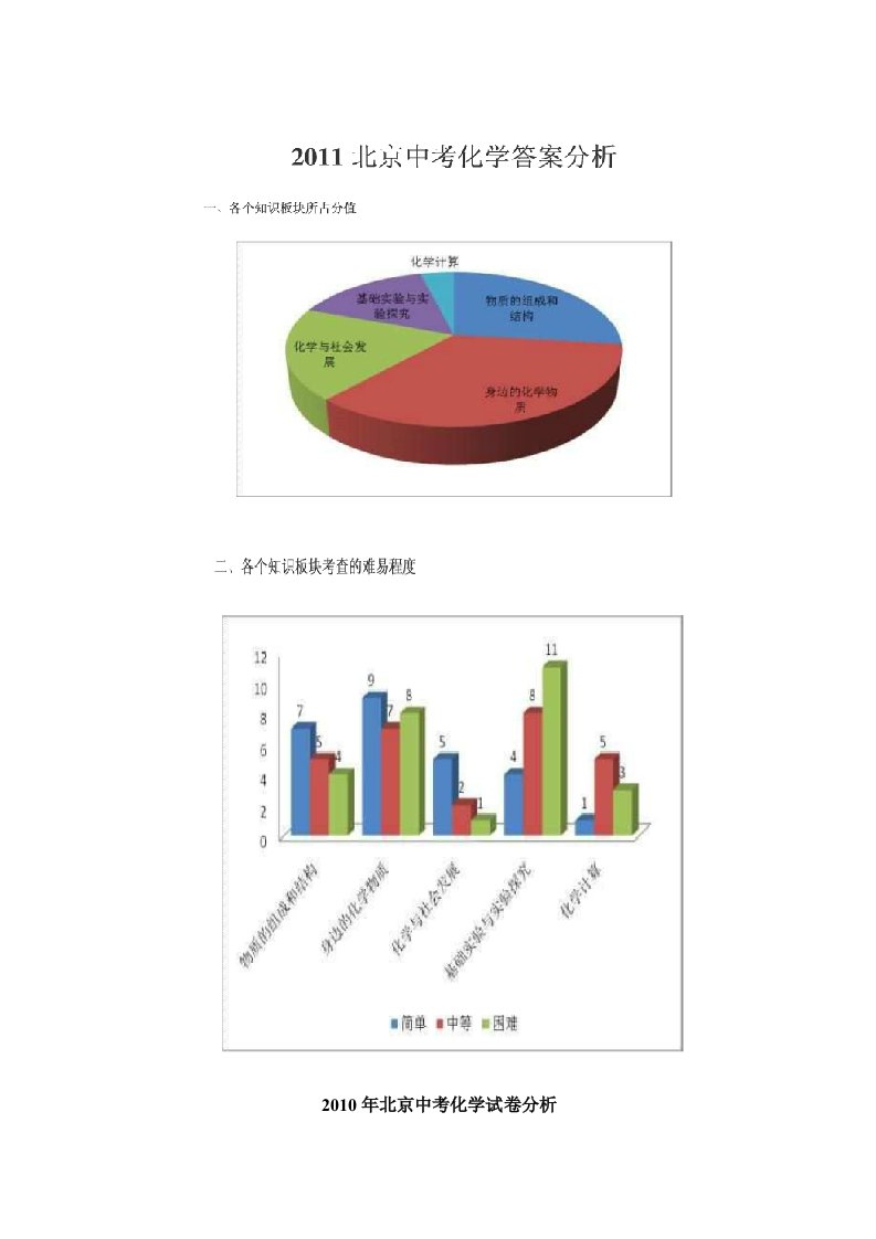 北京中考化学知识板块分值