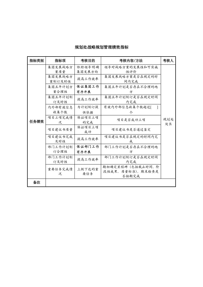 中航一集团规划处战略规划管理绩效指标