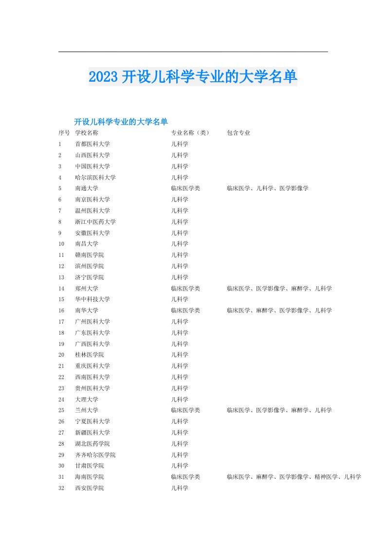 开设儿科学专业的大学名单