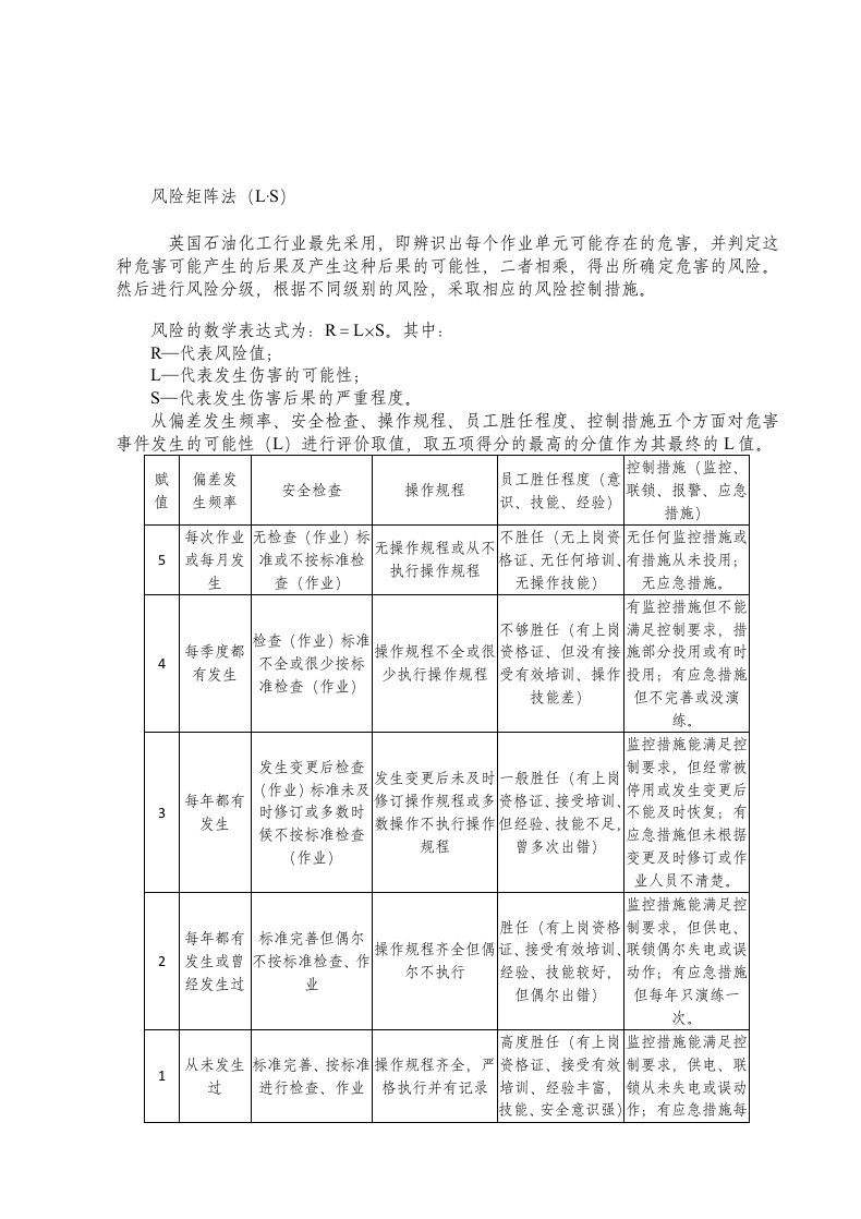 安全风险评价风险矩阵法(L·S)、LEC法