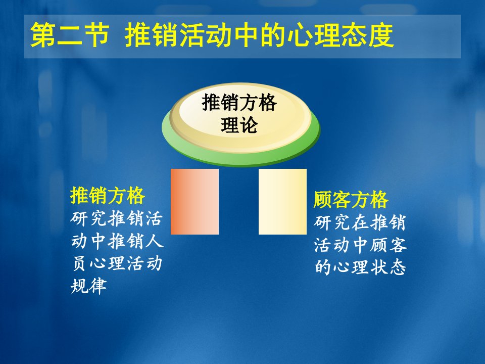 推销第三讲