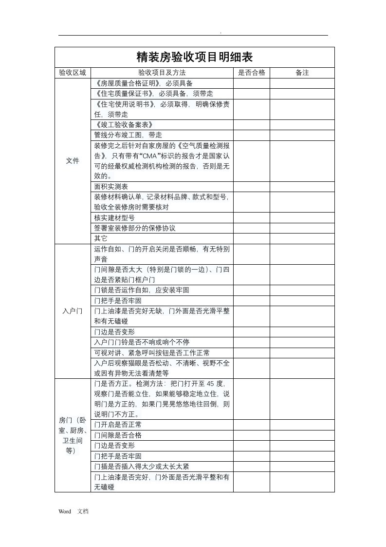 精装房验房项目汇总表格