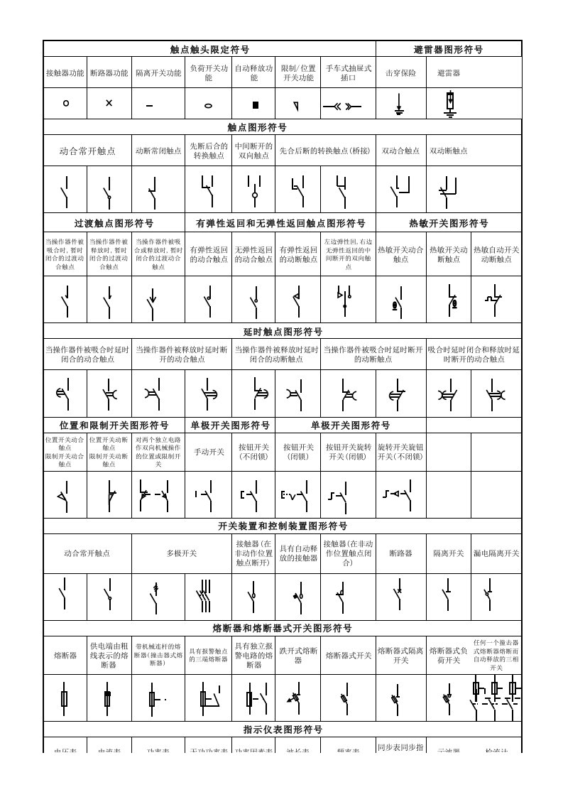 电气图形符号(常用)