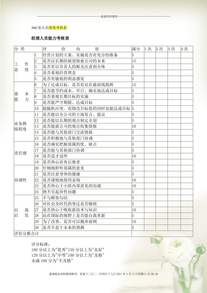 360度人员绩效考核表[7页]