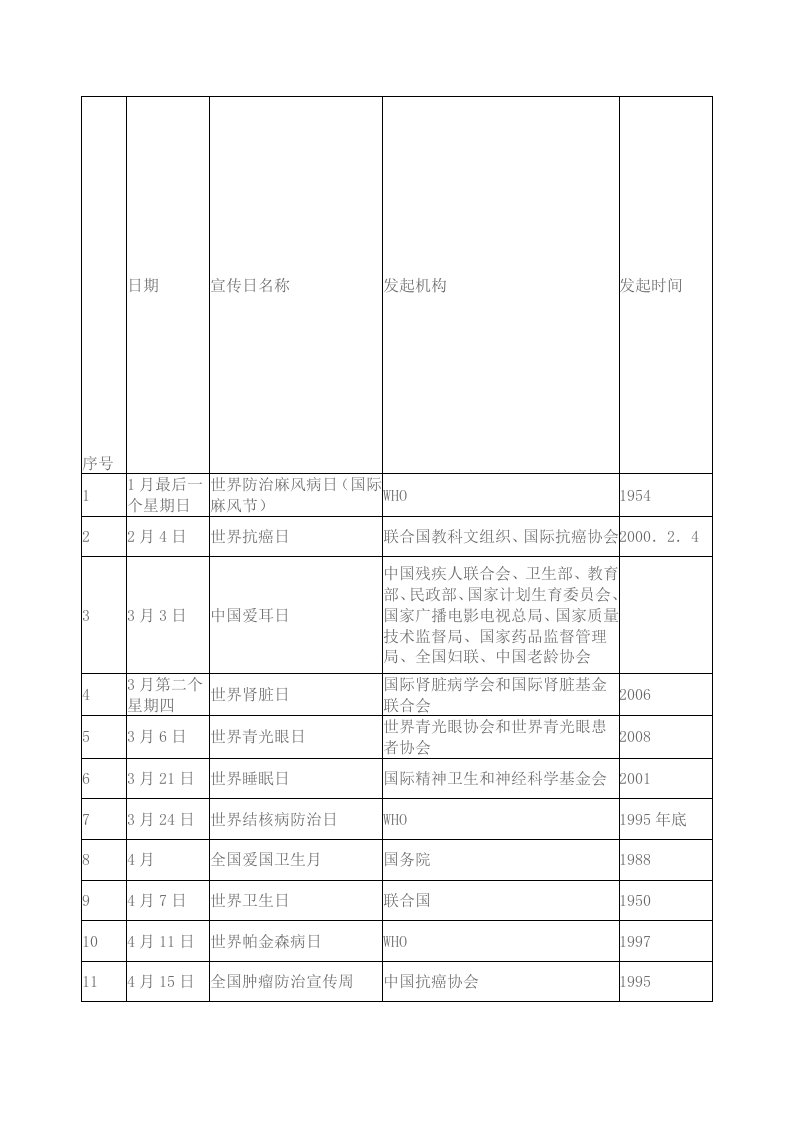 世界及全国卫生宣传日一览表