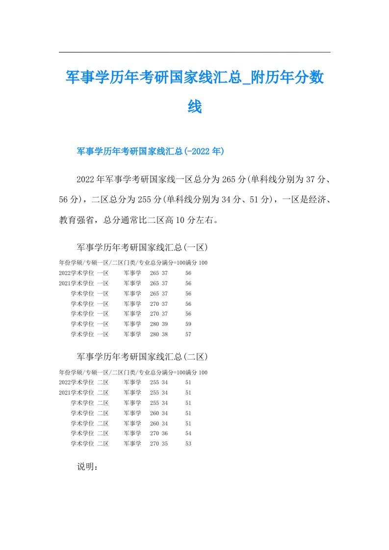 军事学历年考研国家线汇总附历年分数线