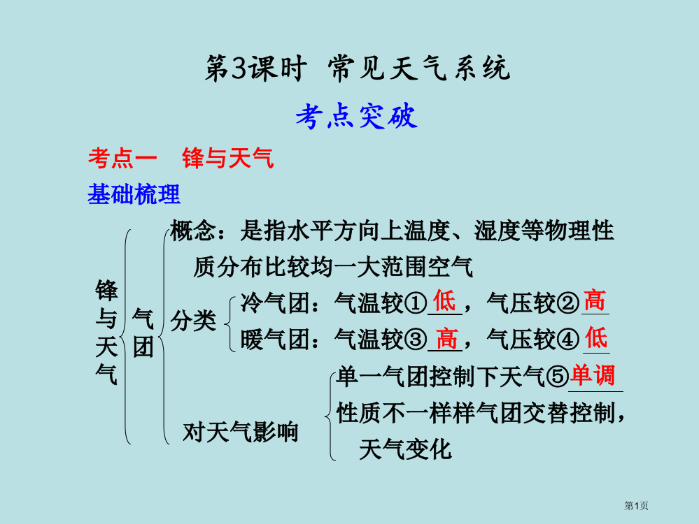 强烈推荐高中地理必修第课时常见的天气系统公开课获奖课件