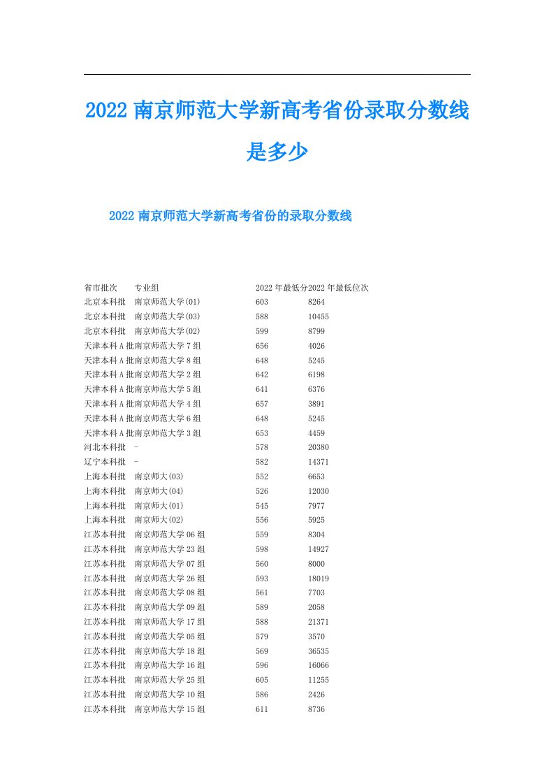 南京师范大学新高考省份录取分数线是多少