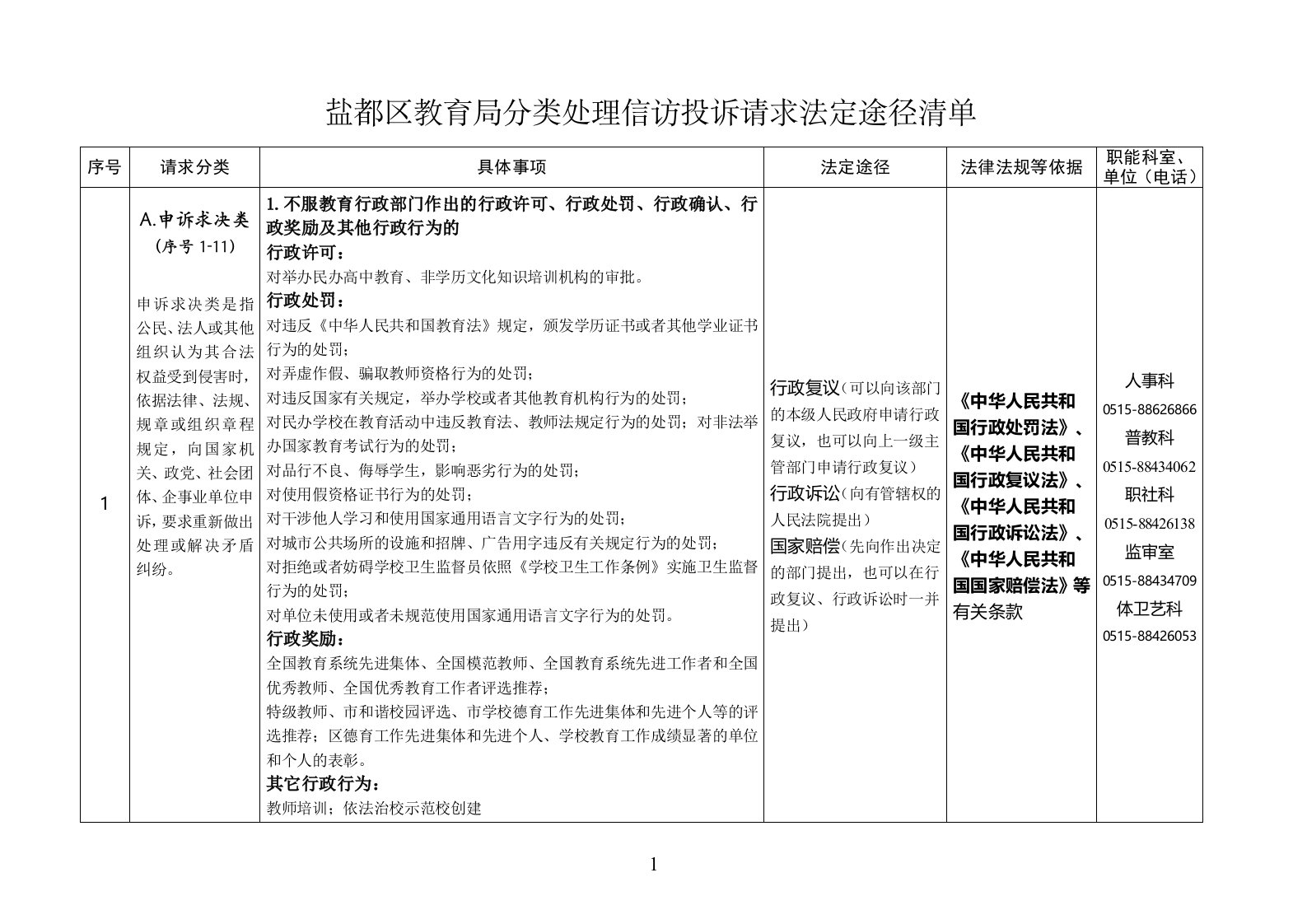 盐都区教育局分类处理信访投诉请求法定途径清单