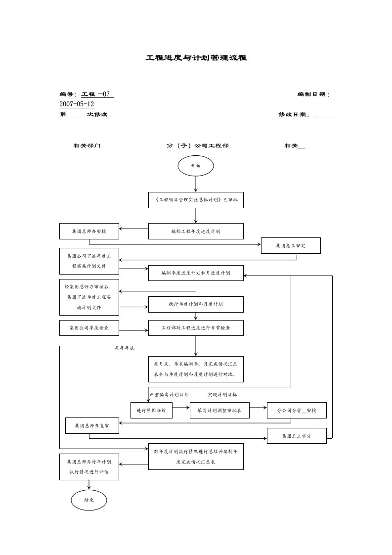 工程进度与计划管理流程