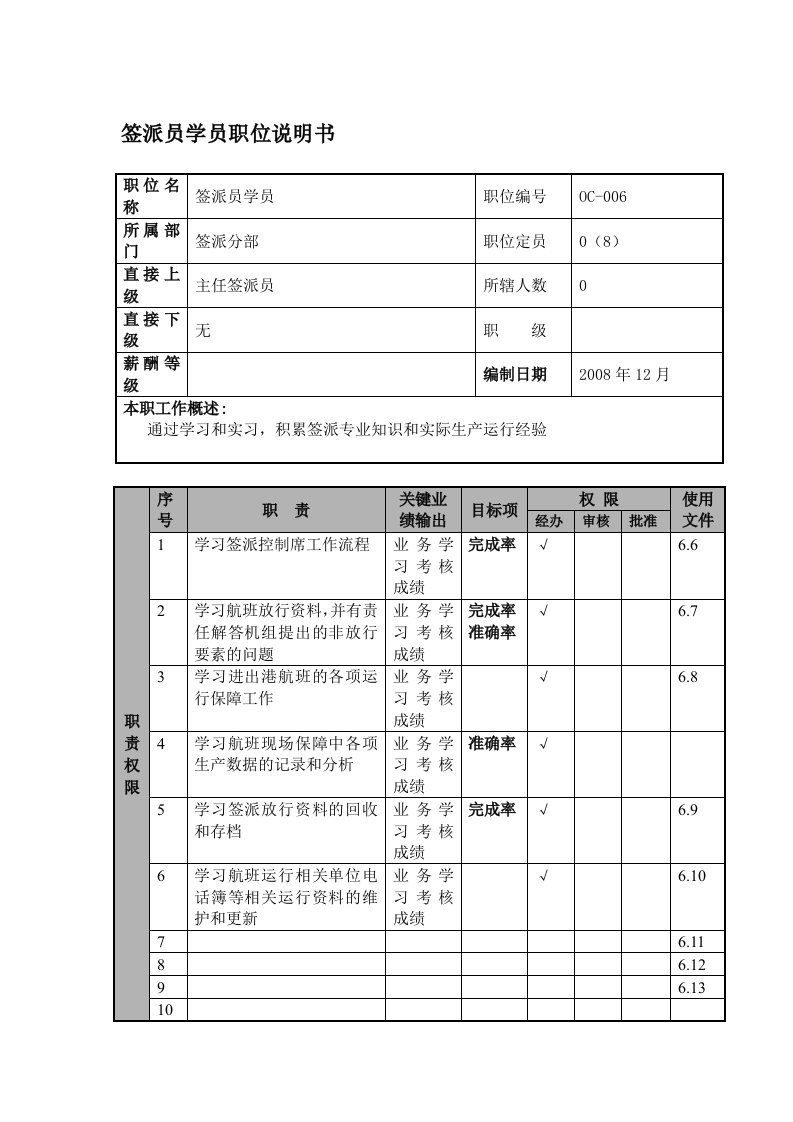 物流公司签派员学员职位说明书及关键绩效标准