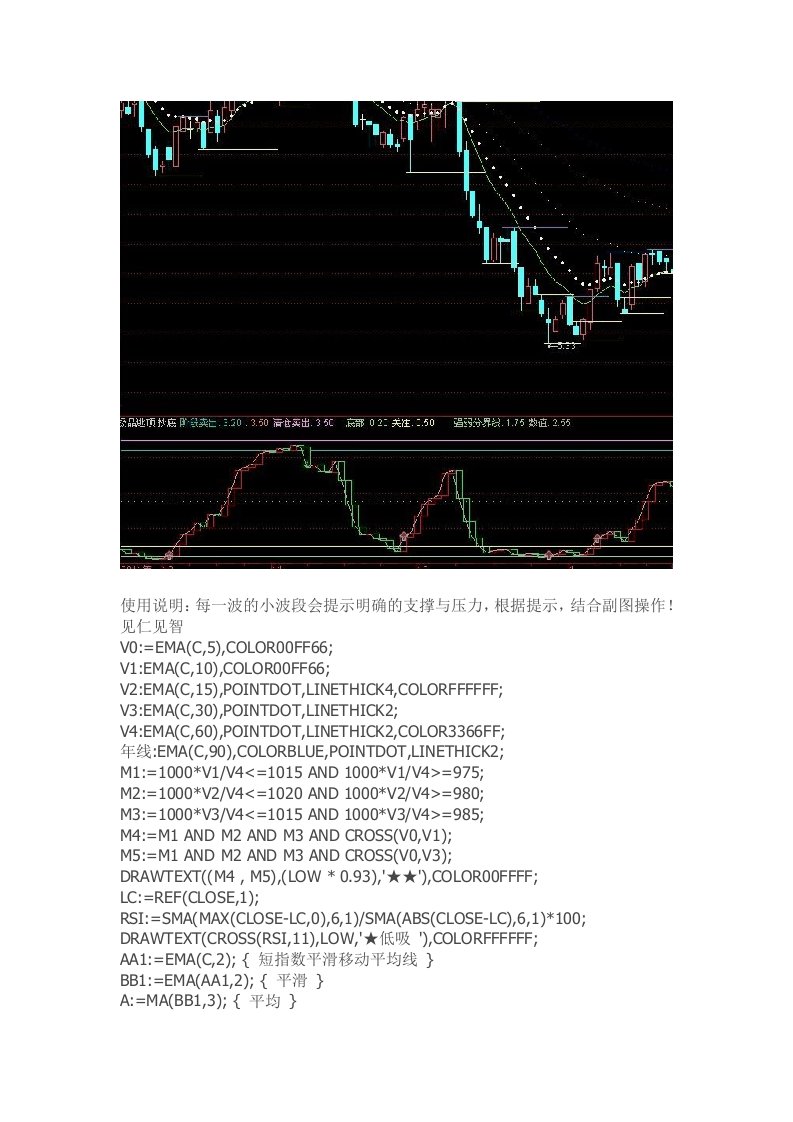 通达信指标公式源码