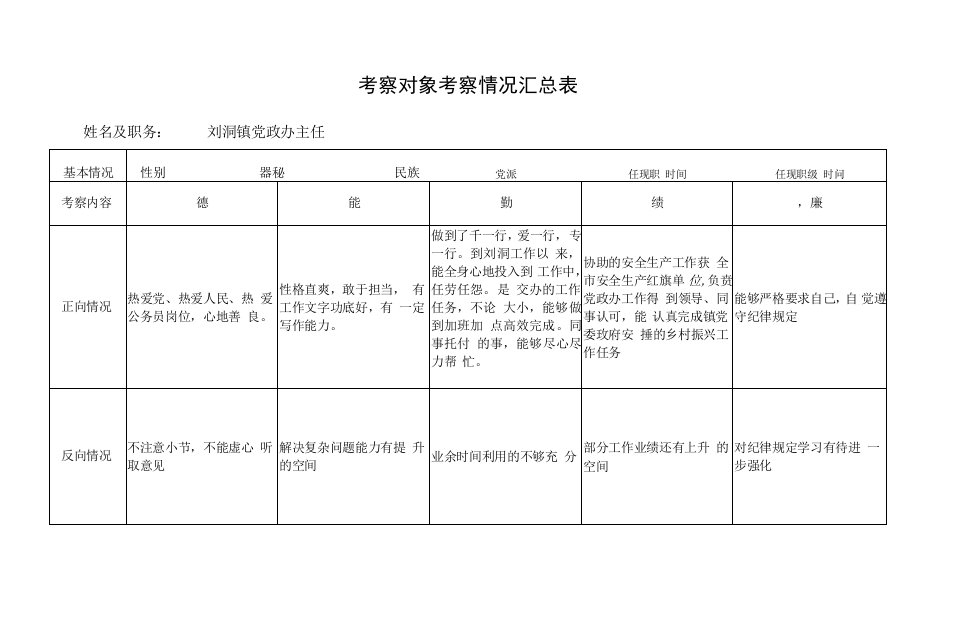 考察对象考察情况汇总表6