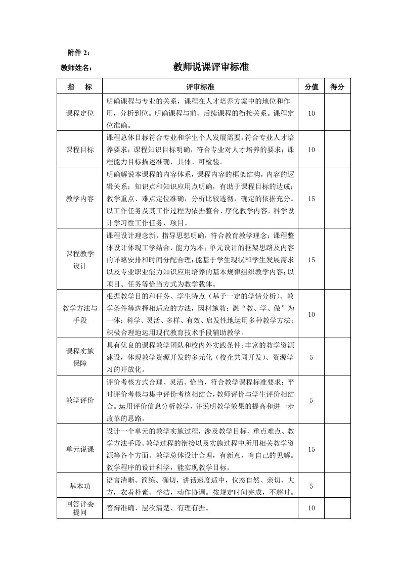 教师说课评审标准及评分表