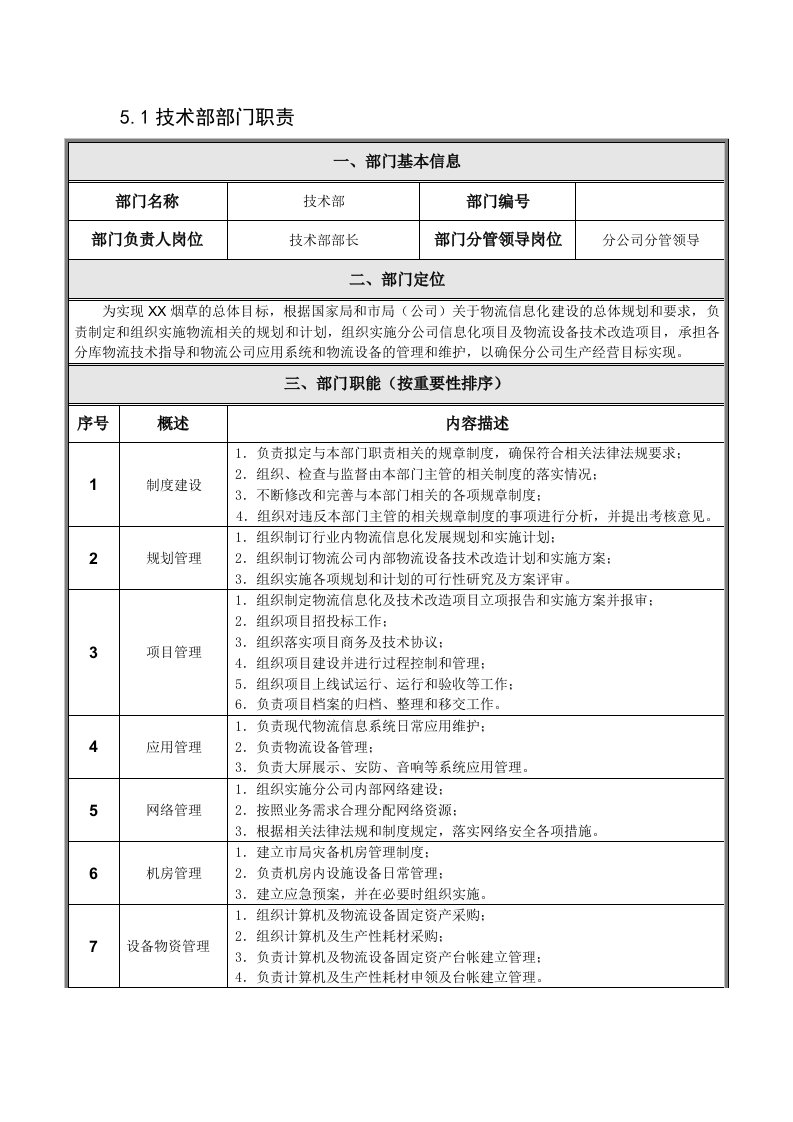 烟草专卖技术部部门职责